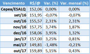 Variacao