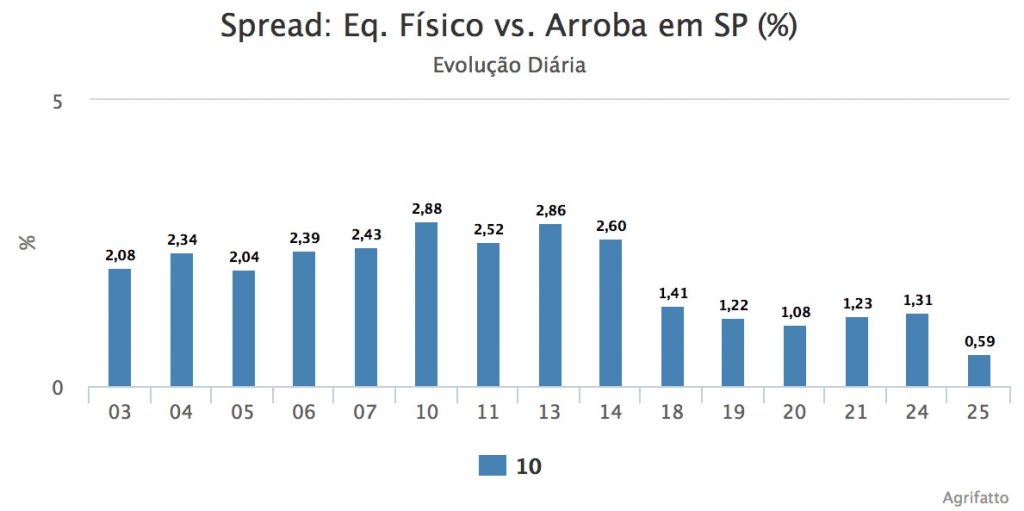 grafico