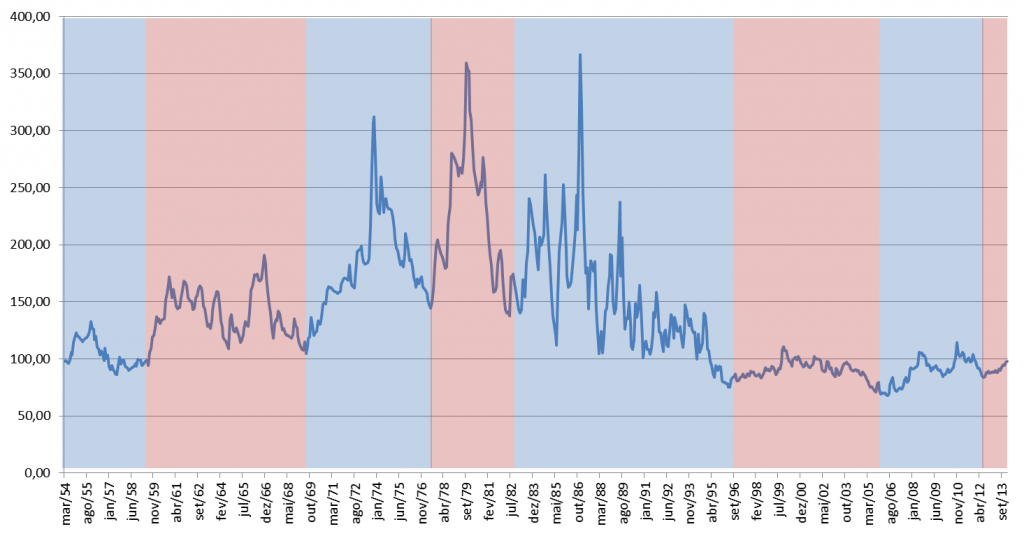 grafico-1