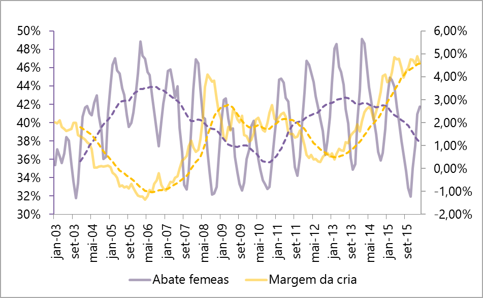 grafico-2