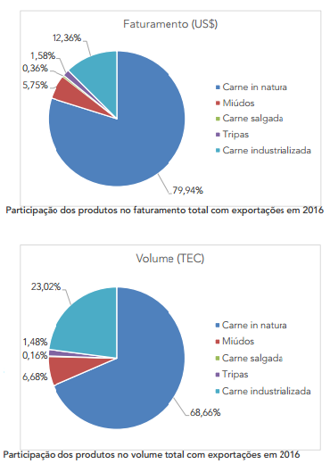 graficos de pizza 