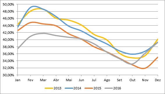 grafico 1