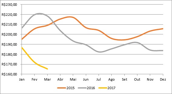 grafico 2