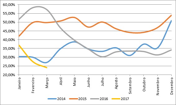 grafico 3