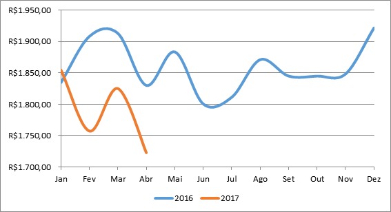 grafico 4